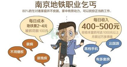 正視職業乞丐的&ldquo;鬼魅人生&rdquo;