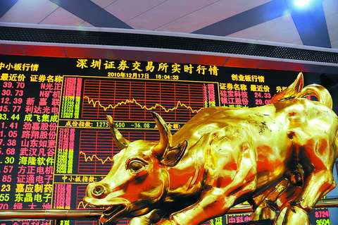 中國需要&ldquo;有質量的牛市&rdquo;