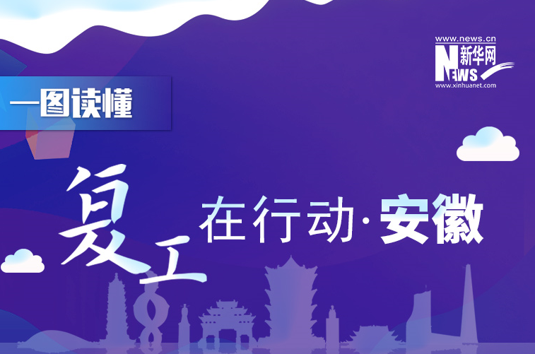 【一圖讀懂】復工在行動&middot;安徽篇