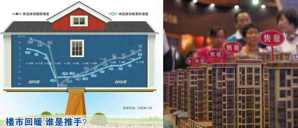 樓市回暖 誰是推手?