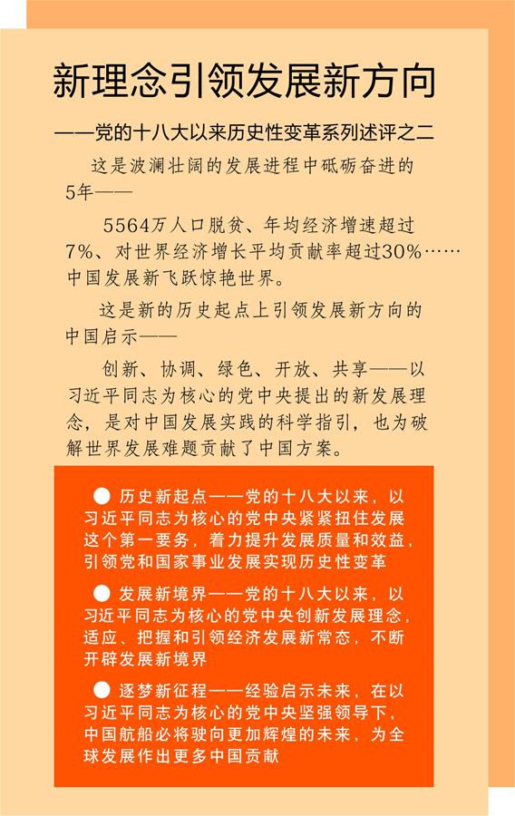 （砥礪奮進的五年&middot;變革中國&middot;圖文互動）（1）新理念引領發展新方向&mdash;&mdash;中共十八大以來歷史性變革系列述評之二
