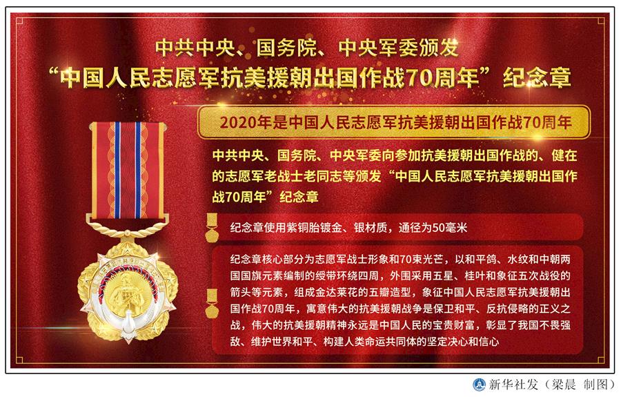  （圖表）［時政］中共中央、國務院、中央軍委頒發&ldquo;中國人民志愿軍抗美援朝出國作戰70周年&rdquo;紀念章 