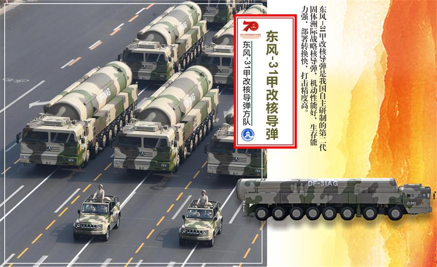 （圖表）[國慶70周年]東風-31甲改核導(dǎo)彈方隊&mdash;&mdash;東風-31甲改核導(dǎo)彈