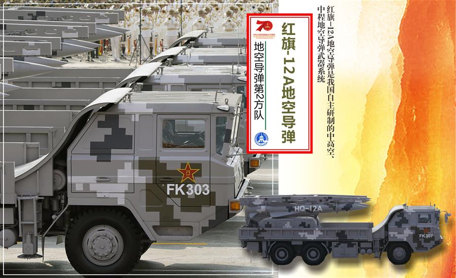 （圖表）[國慶70周年]地空導彈第2方隊&mdash;&mdash;紅旗-12A地空導彈