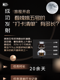 旅程開啟，來看嫦娥五號&ldquo;打卡清單&rdquo;