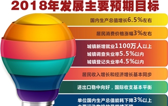 [兩會&middot;政府工作報告]2018年發展主要預期目標