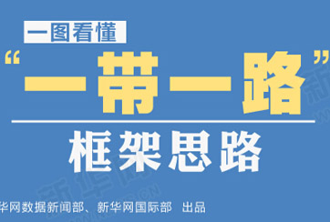 &ldquo;一帶一路&rdquo;是什么？