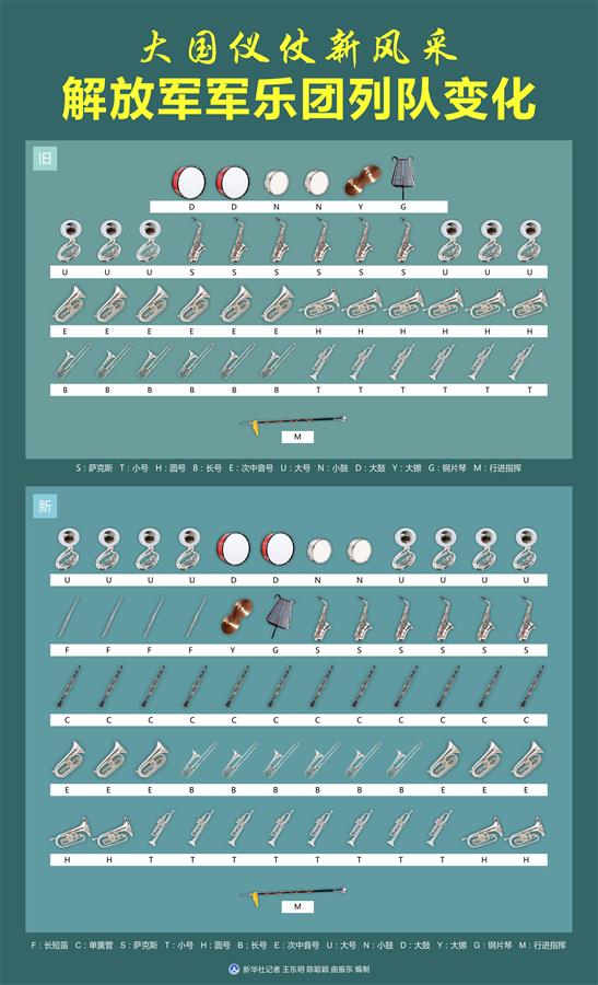 （新華全媒頭條&middot;圖文互動）（2）順應時代發展 彰顯大國形象&mdash;&mdash;我國國事訪問歡迎儀式推出改革新舉措