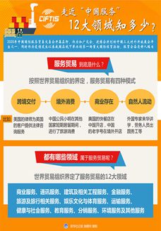 走近&ldquo;中國服務&rdquo;，12大領域知多少？